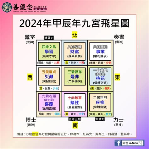 2023 流年方位|2023年九宮飛星圖及風水方位吉兇與化解